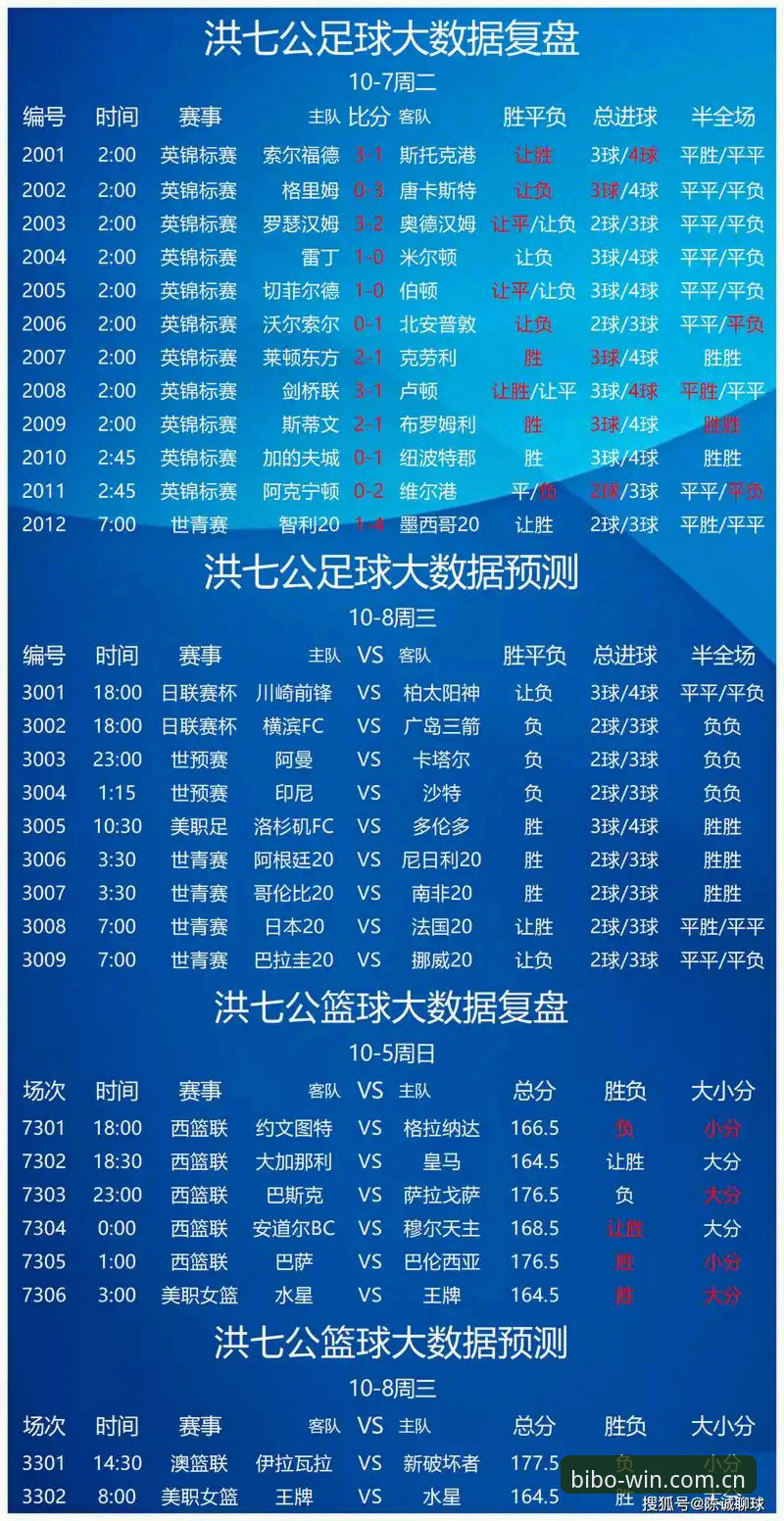 3个关键角度解读必博体育博彩推荐怎么样，新手必看指南