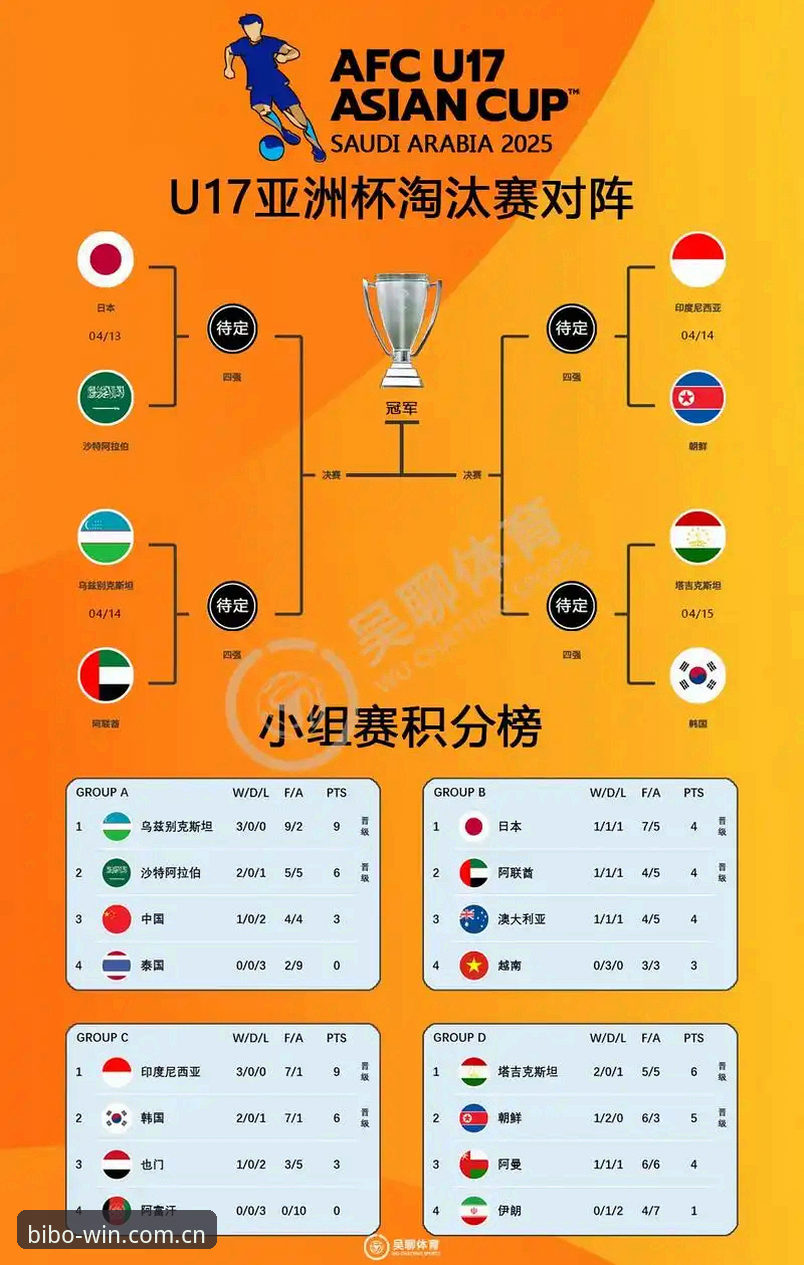 2030年世界杯扩军至66队操作教程：从必博体育平台看中国男足入场机会