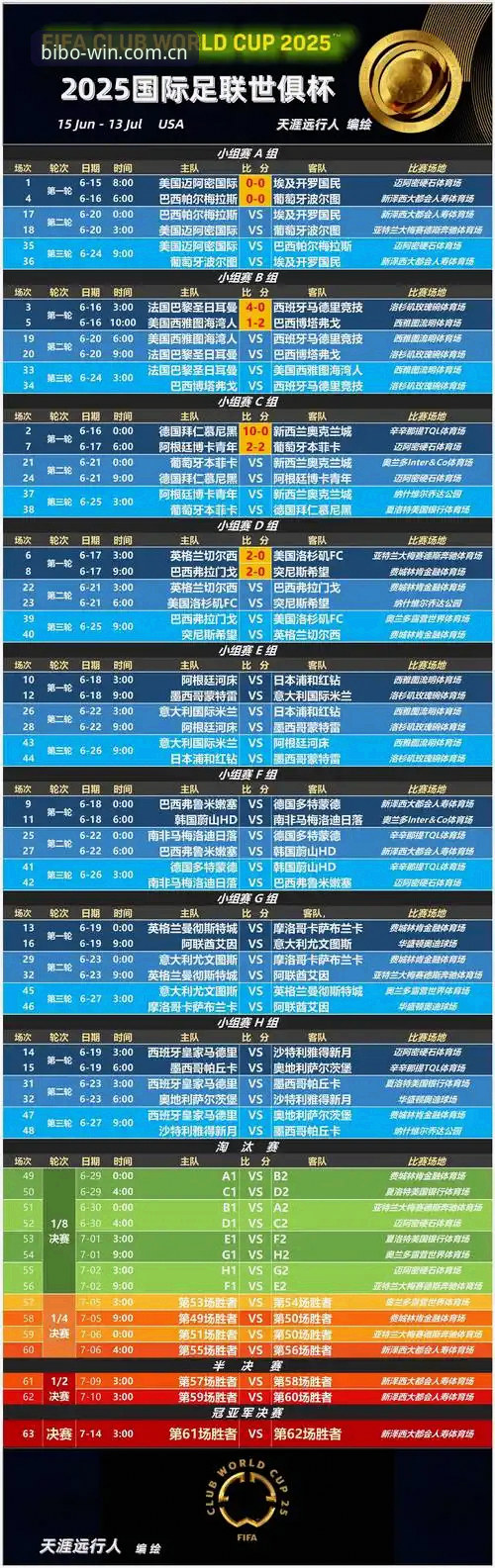 BIBO官方下载2026最新版本 资深球评人分享赛事密集赛程解析——世俱杯到世界杯的球员压力洞察